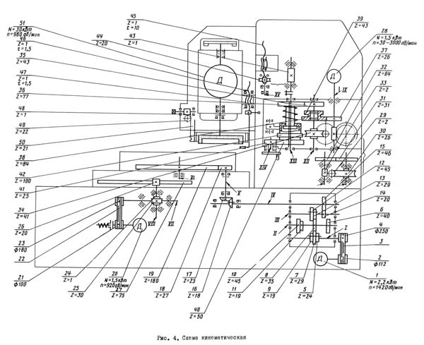 Схема кінематична плоскошліфувального верстата 3Д756